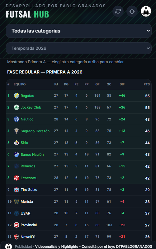Futsal Hub: tabla de posiciones de Primera A 2026